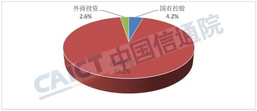 全國第二類增值電信業務企業數量持續增長，彰顯行業活力
