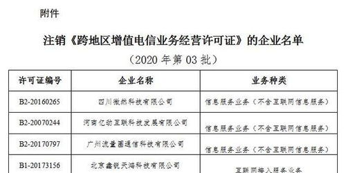 工信部擬注銷6家企業跨地區增值電信業務經營許可，涉及第一類增值電信業務