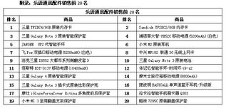 樂語通訊Q4配件榜單揭曉 可穿戴設(shè)備嶄露頭角，驅(qū)動(dòng)第一類增值電信業(yè)務(wù)增長