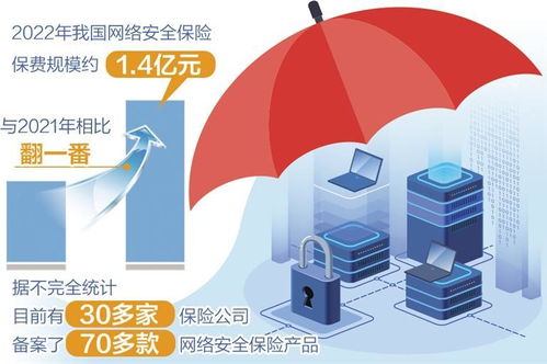 工信部 國家金融監督管理總局印發意見 促進網絡安全保險規范發展