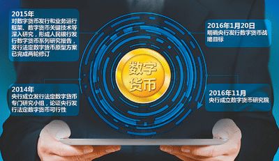 中國股市 數字貨幣迎爆發期 盤點7大低位龍頭 未來10倍潛力值